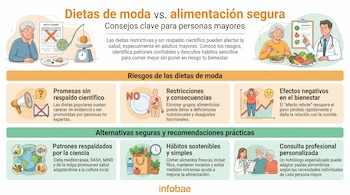 Infografía que compara dietas de moda y alimentación segura para personas mayores, mostrando gráficos, ilustraciones de personas, alimentos, balanzas y consejos.