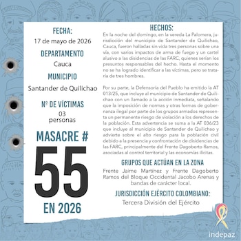Indepaz atribuyó la nueva masacre en Santander de Quilichao a disidencias de las Farc - crédito @indepaz/X