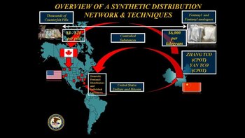 La ruta del fentanilo desde