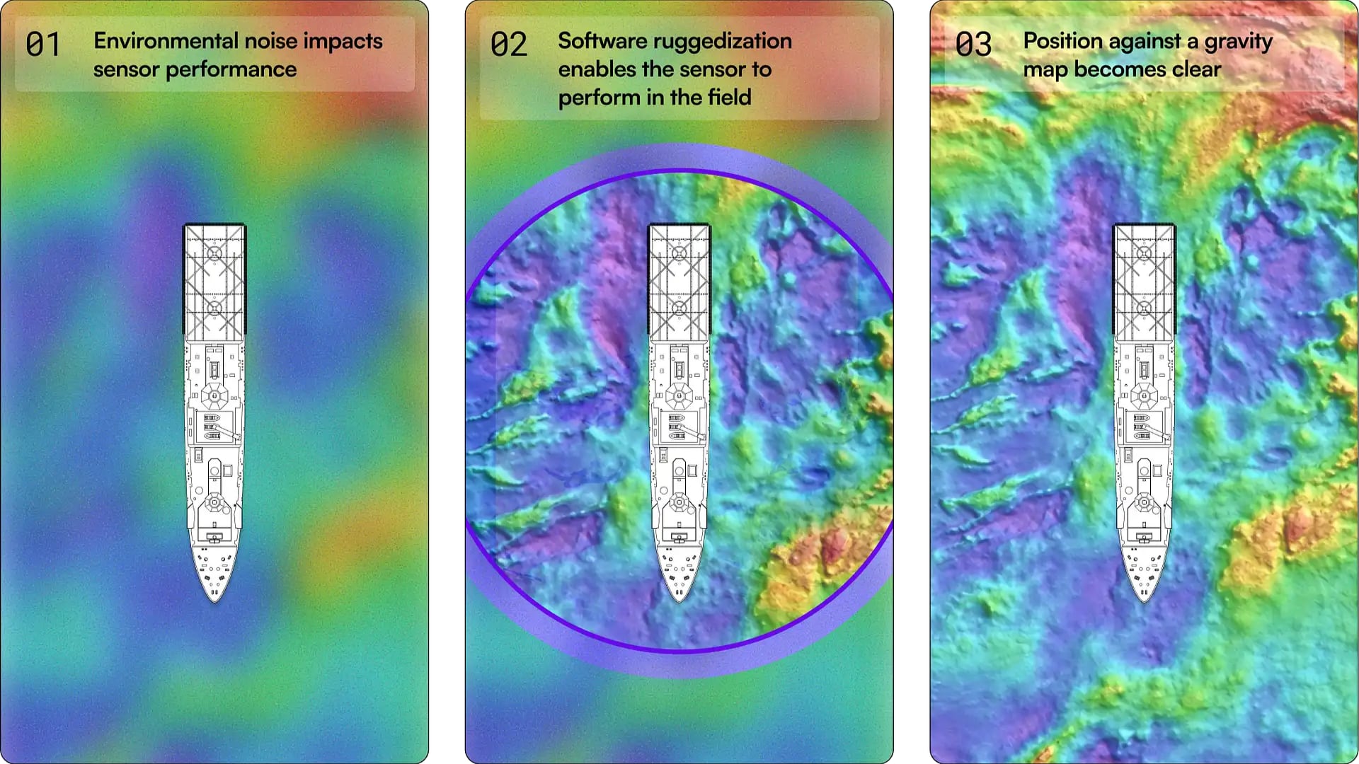 El software de inteligencia artificial desarrollado por Q-CTRL estabiliza el sensor cuántico y le permite funcionar en las condiciones adversas del mar sin equipos de temperatura ni estabilización giroscópica. (Q-CTRL)