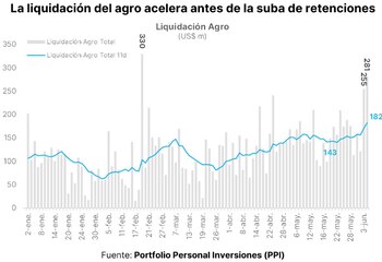 Dado que el Gobierno ratificó