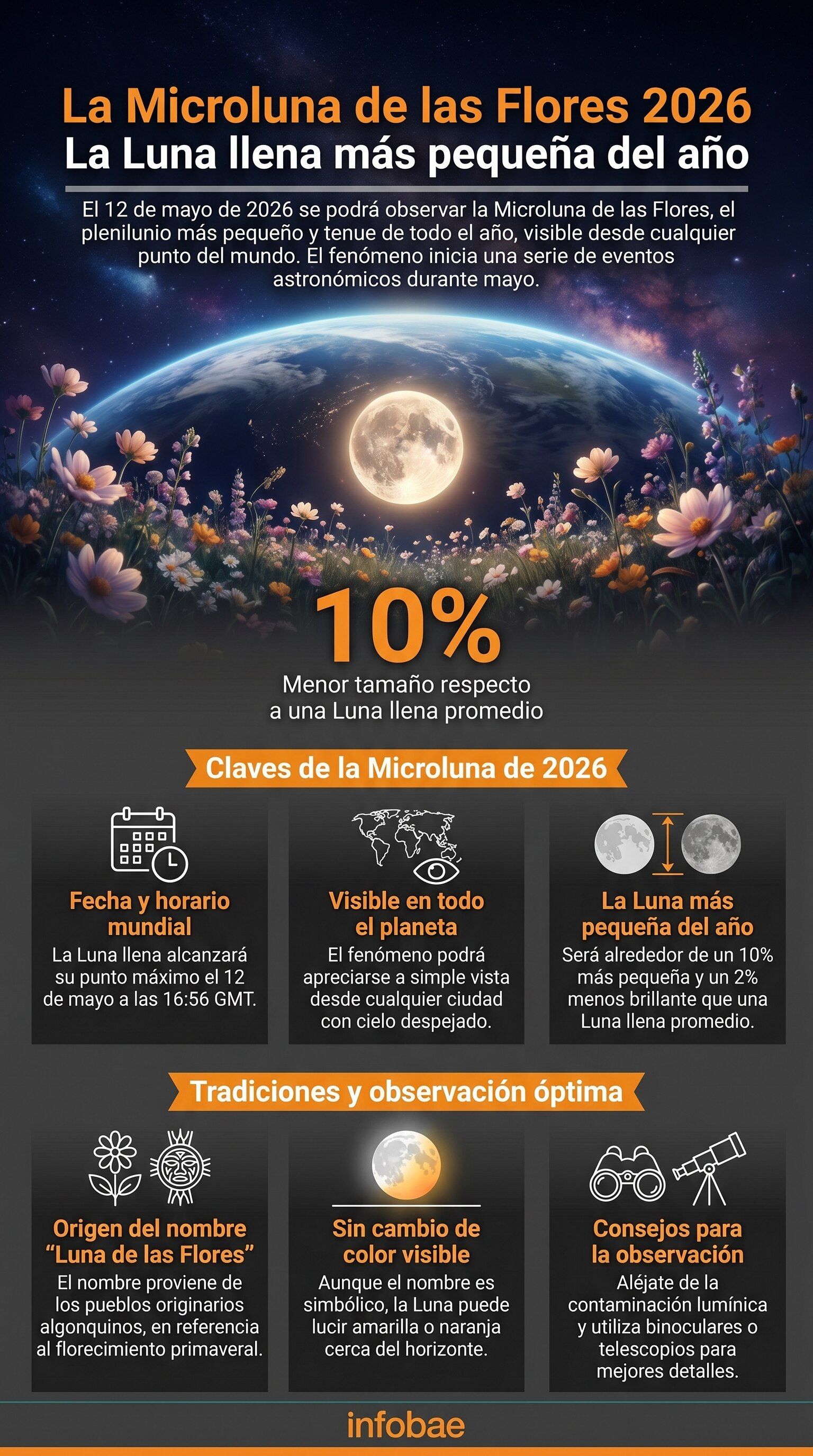 La Luna de las Flores de mayo de 2026 será la microluna más pequeña del año — image 6