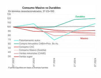 Equilibrio Actividad Consumo Ingresos Crédito