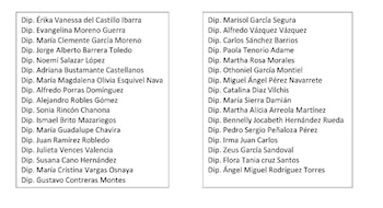 Diputados que dieron respaldo a