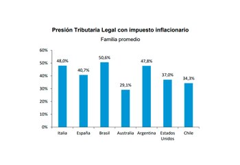 Fuente: Fundación Mediterránea