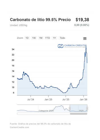 Argentina se consolida como un