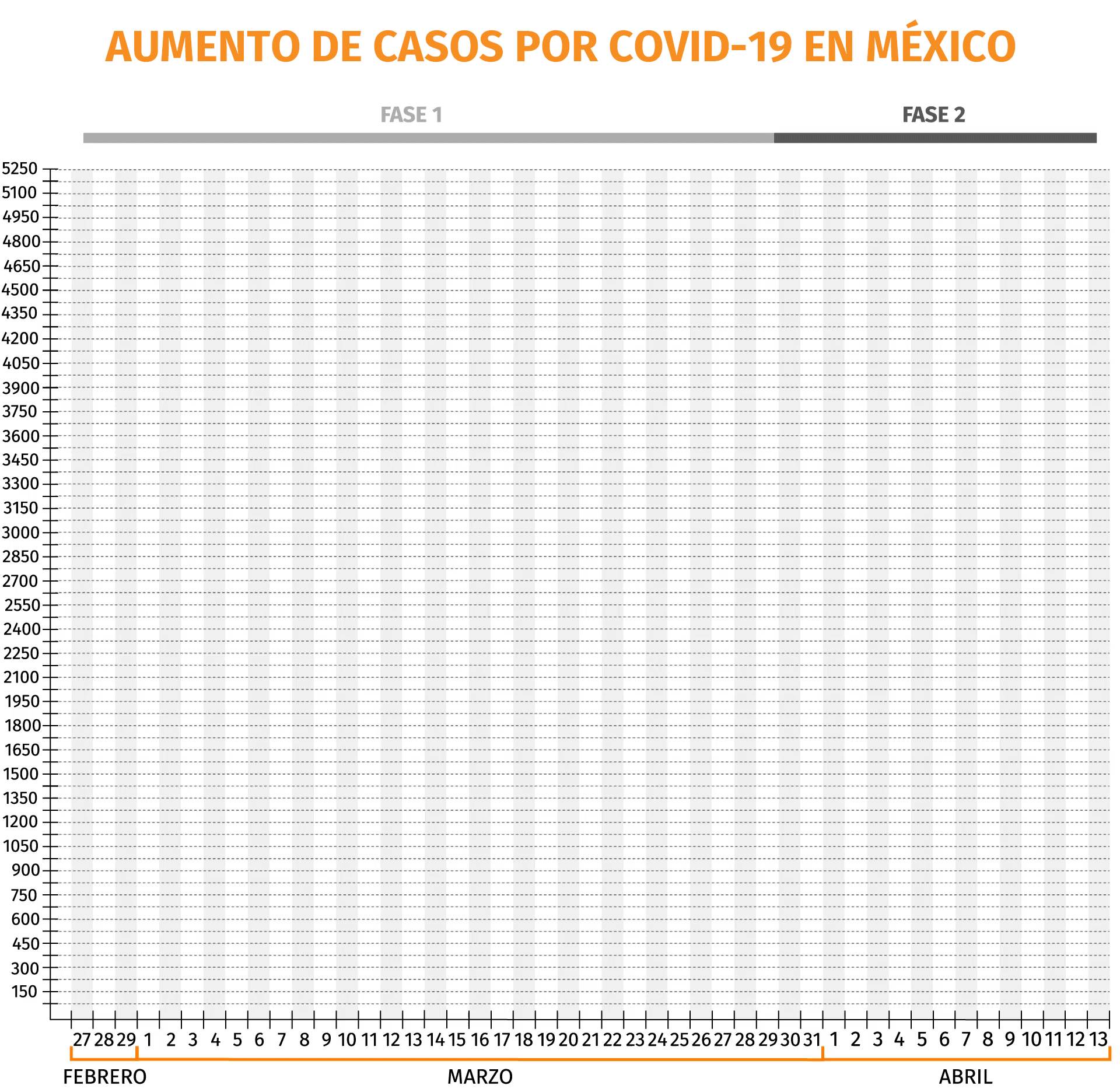 coronavirus mexico grafica 3844