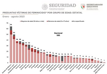 Feminicidios en México