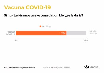 IVAC - Fundación Bunge y Born