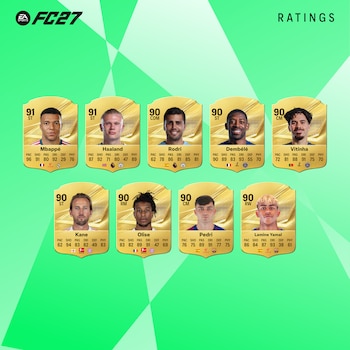 EA SPORTS FC 27- ranking - fútbol - Lionel Messi - Erling Haaland - Kylian Mbappé - tecnología - 17 de agosto