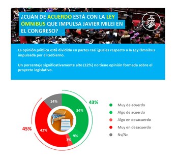 La opinión pública está dividida