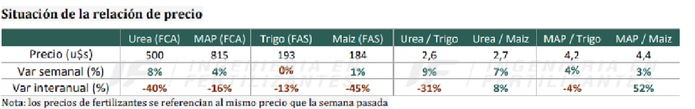 Fosforo