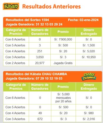 Ganadores de la Kábala del