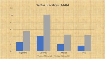 Gráfica cortesía Buscalibre.