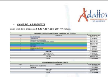Desglose del presupuesto del Concierto de la Esperanza VII, que asigna los recursos entre producción técnica, logística y la contratación de artistas, alcanzando un monto de 4.437 millones de pesos - crédito Daniel Briceño/X
