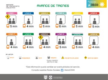 Avance de los trenes en