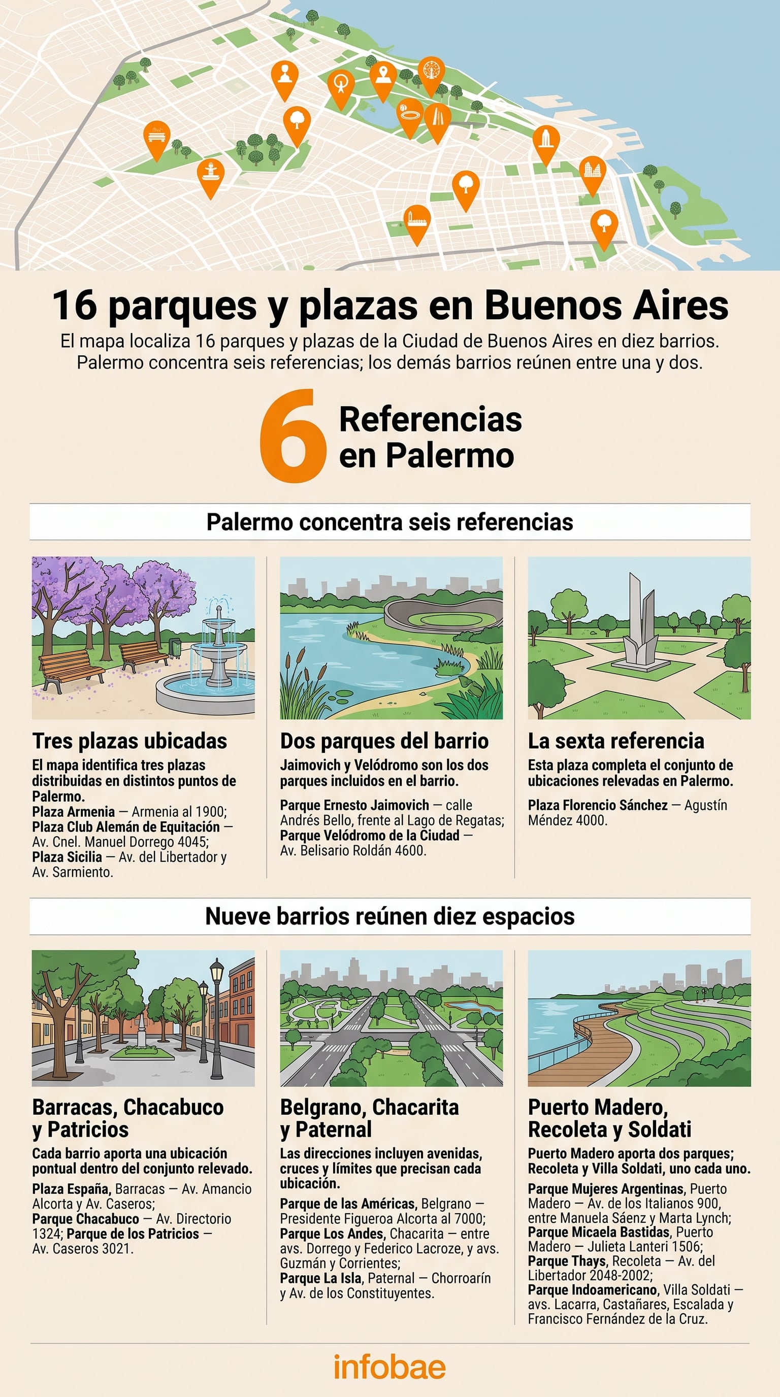Barrio por barrio, los 16 parques y plazas de la Ciudad en donde estarán los cafés licitados por el GCBA (Imagen Ilustrativa Infobae)