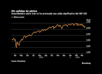 Irán - Petróleo (Bloomberg)