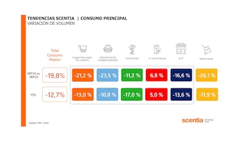 La evolución de todos los