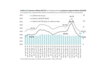Solo si se actualiza la