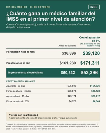 imss
