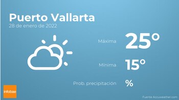 Previsión meteorológica: El tiempo mañana