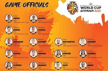 13/08/2026 La española Ariadna Chueca arbitrará en la Copa Mundial Femenina de Berlín.
La española Ariadna Chueca ha sido seleccionada por la Federación Internacional de Baloncesto (FIBA) junto a otros 27 árbitros y árbitras de todo el mundo para oficiar partidos durante la próxima Copa Mundial Femenina 2026, que se disputará del 4 al 13 de septiembre en Berlín (Alemania).
EUROPA ESPAÑA DEPORTES
FIBA