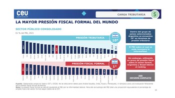 Fuente: Unión Industrial Argentina