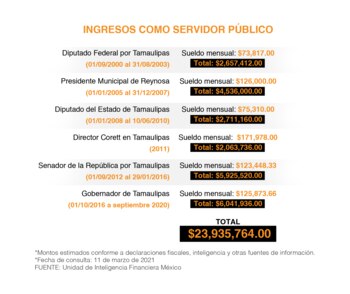 (Ilustración: Jovani Silva /Infobae México)