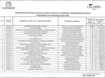 Comités de recolección de firmas para la campaña presidencial de 2022