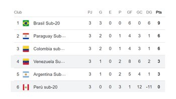 Tabla de posiciones hexagonal final