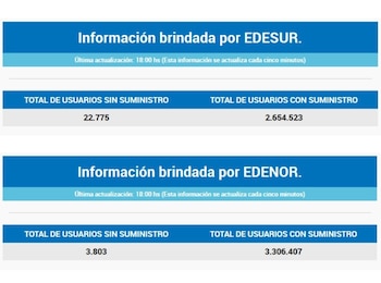 El monitoreo del ENRE muestra