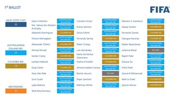 Así fueron las votaciones de