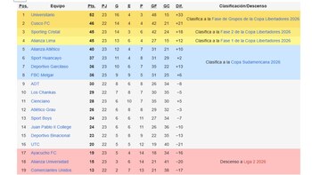 Así marcha la tabla de