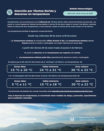 El domingo 1 de febrero