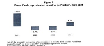 La falta de organismos de