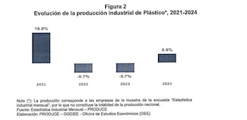 La falta de organismos de