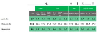 Aprobación del Congreso (CPI)