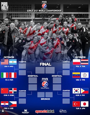 Cruces de los octavos de final del Mundial Sub 17 de vóley 2026. (Puro vóley)