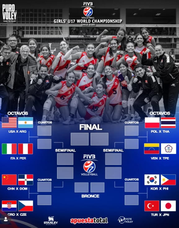 Cruces de los octavos de final del Mundial Sub 17 de vóley 2026. (Puro vóley)
