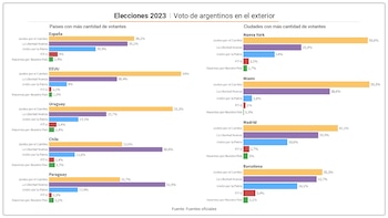 La distribución de los votantes