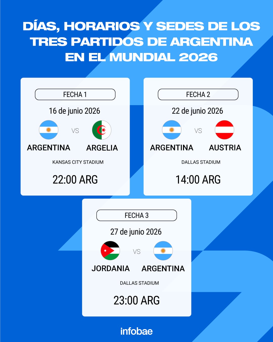 La agenda de la selección argentina en el Mundial 2026