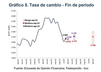 Pronóstico de la tasa de