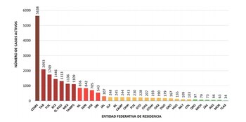 La Ciudad de México es