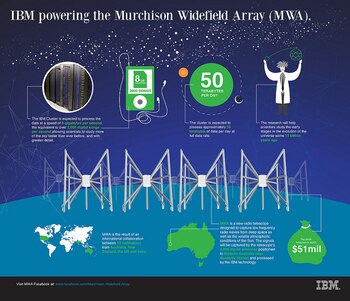 El MWA busca potentes emisiones