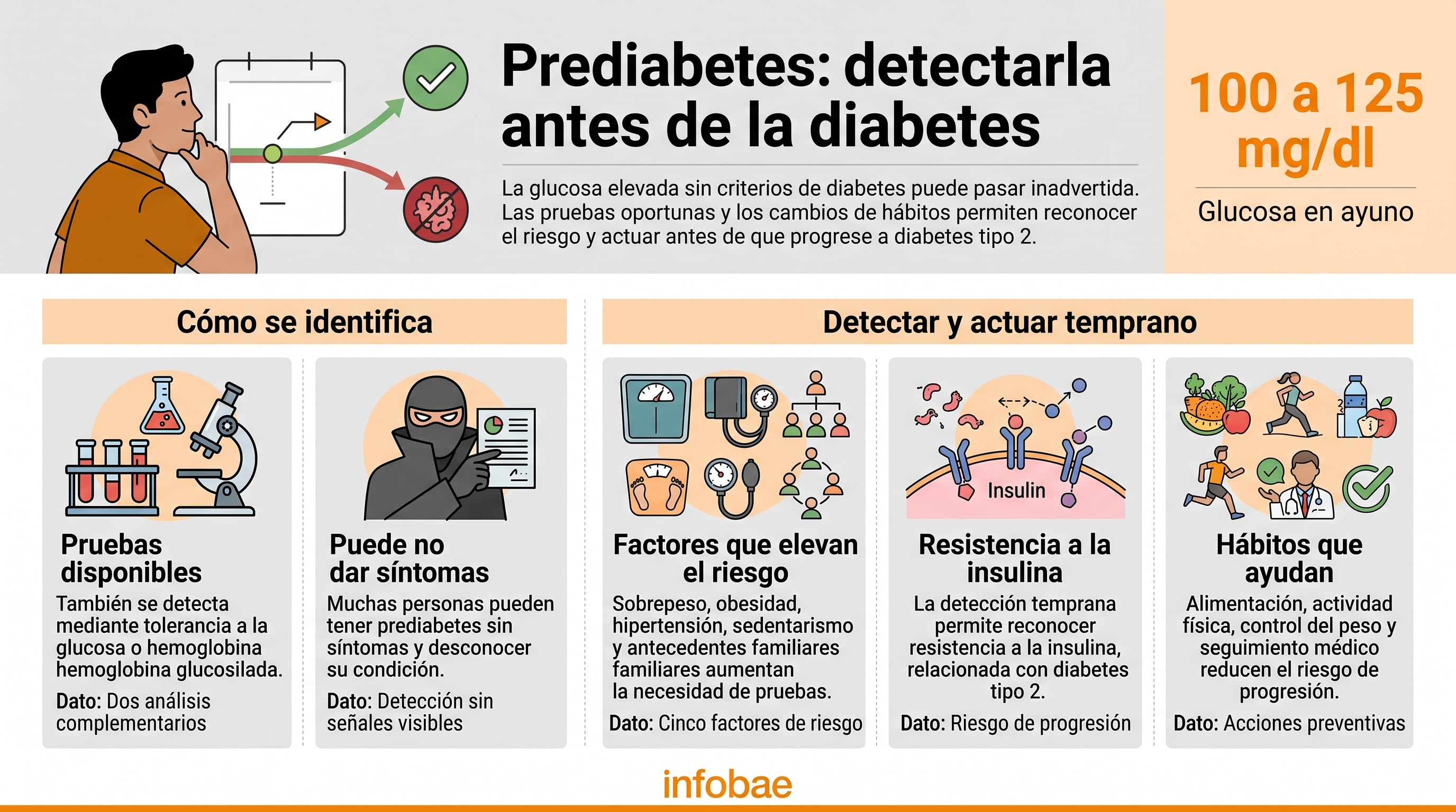 Criterios para la detección de prediabetes y niveles de glucosa en ayuno. (Imagen Ilustrativa Infobae)