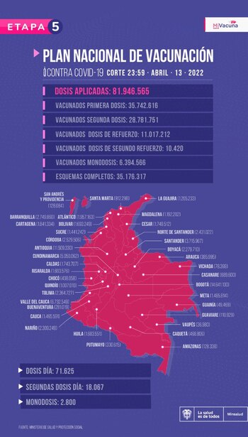 Reporte del Plan Nacional de