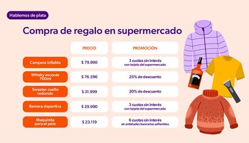 Los precios para aquellos que