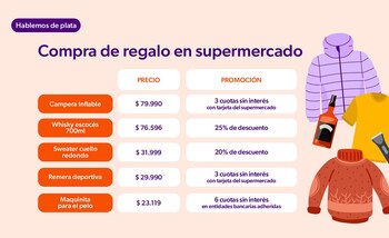 Los precios para aquellos que