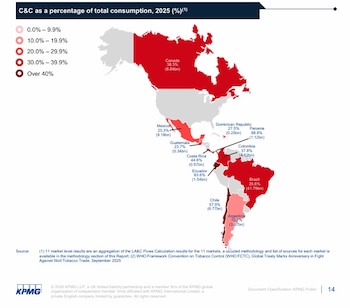 De los países de Centroamérica, Panamá encabeza la lista de los que más consumen cigarrillos de forma ilícita, según el informe elaborado por KPMG LLP, la firma global de auditoría, a solicitud de Philip Morris Products S.A. (Imagen extraída del informe de KPMG LLP)